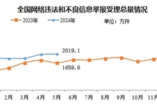 要抓住轮换机会啊！克里斯蒂7中3&三分3中2 得到8分2断1帽